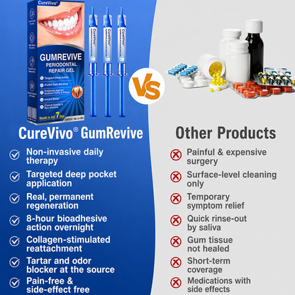 🇺🇸👨‍⚕️🦷 CureVivo® GumRevive Periodontal Repair Gel⏰⏰