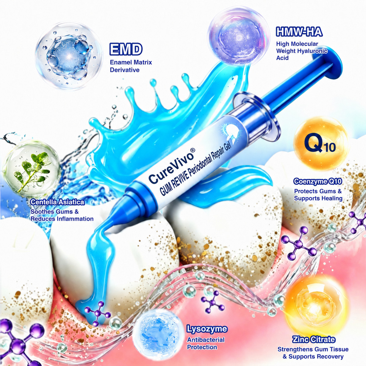 🇺🇸👨‍⚕️🦷 CureVivo® GumRevive Periodontal Repair Gel⏰⏰