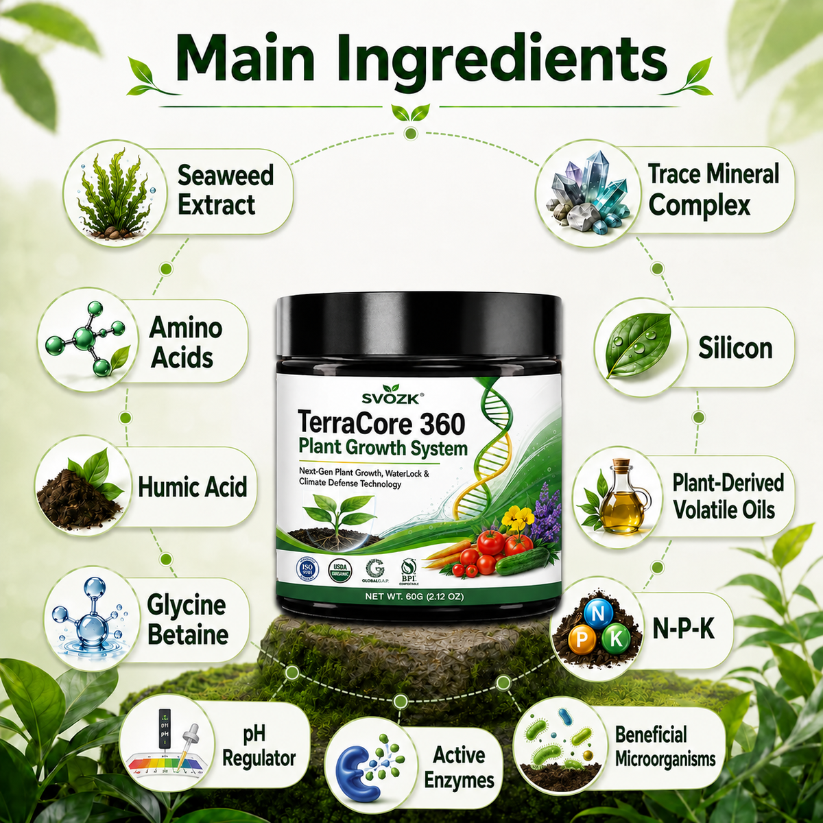 🇺🇸 𝐎𝐟𝐟𝐢𝐜𝐢𝐚𝐥 𝐁𝐫𝐚𝐧𝐝 𝐒𝐭𝐨𝐫𝐞 | 🍃SVOZK® TerraCore 360  Plant Growth System – Stronger Roots, Healthier Plants & Bigger Harvests
