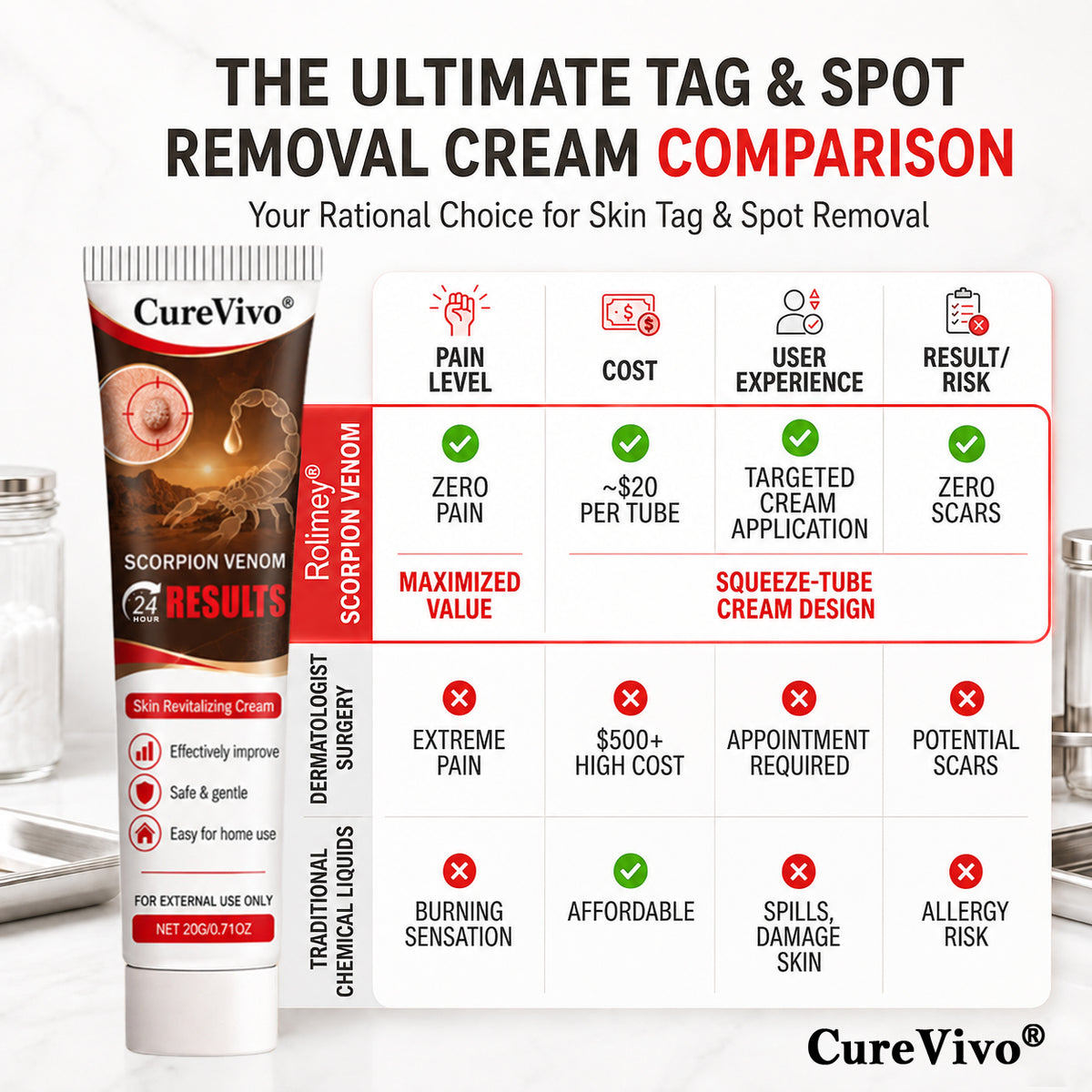 𝐎𝐟𝐟𝐢𝐜𝐢𝐚𝐥 𝐁𝐫𝐚𝐧𝐝 𝐒𝐭𝐨𝐫𝐞 |👨‍⚕️🔥𝗖𝘂𝗿𝗲𝗩𝗶𝘃𝗼® Scorpion Skin Care Cream | Advanced Skin Smoothing Treatment for Spots & Uneven Skin Appearance