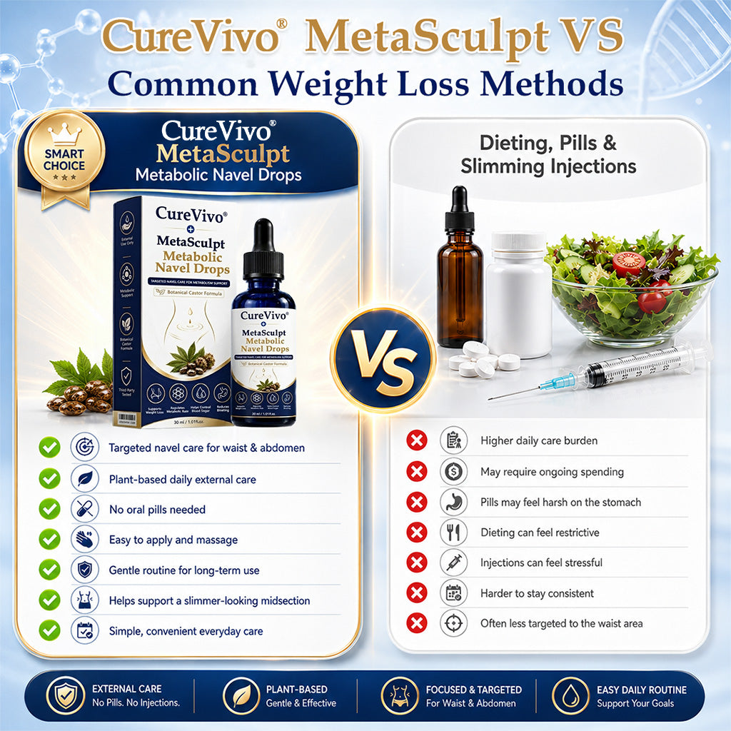 𝐂𝐮𝐫𝐞𝐕𝐢𝐯𝐨® MetaSculpt Metabolic Navel Drops💠