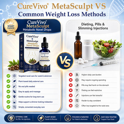 𝐂𝐮𝐫𝐞𝐕𝐢𝐯𝐨® MetaSculpt Metabolic Navel Drops💠