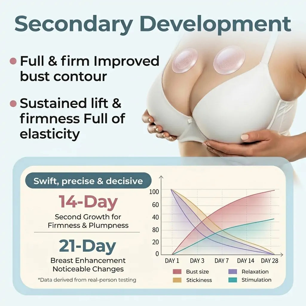 🍇Turonu® 🦪Targeted Breast Enhancement Advanced Nano Microneedle Patch💃
