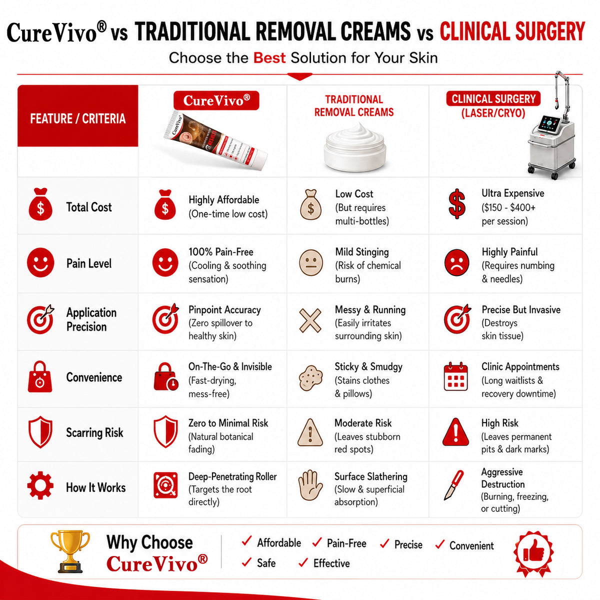 𝐎𝐟𝐟𝐢𝐜𝐢𝐚𝐥 𝐁𝐫𝐚𝐧𝐝 𝐒𝐭𝐨𝐫𝐞 |👨‍⚕️🔥𝗖𝘂𝗿𝗲𝗩𝗶𝘃𝗼® Scorpion Skin Care Cream | Advanced Skin Smoothing Treatment for Spots & Uneven Skin Appearance