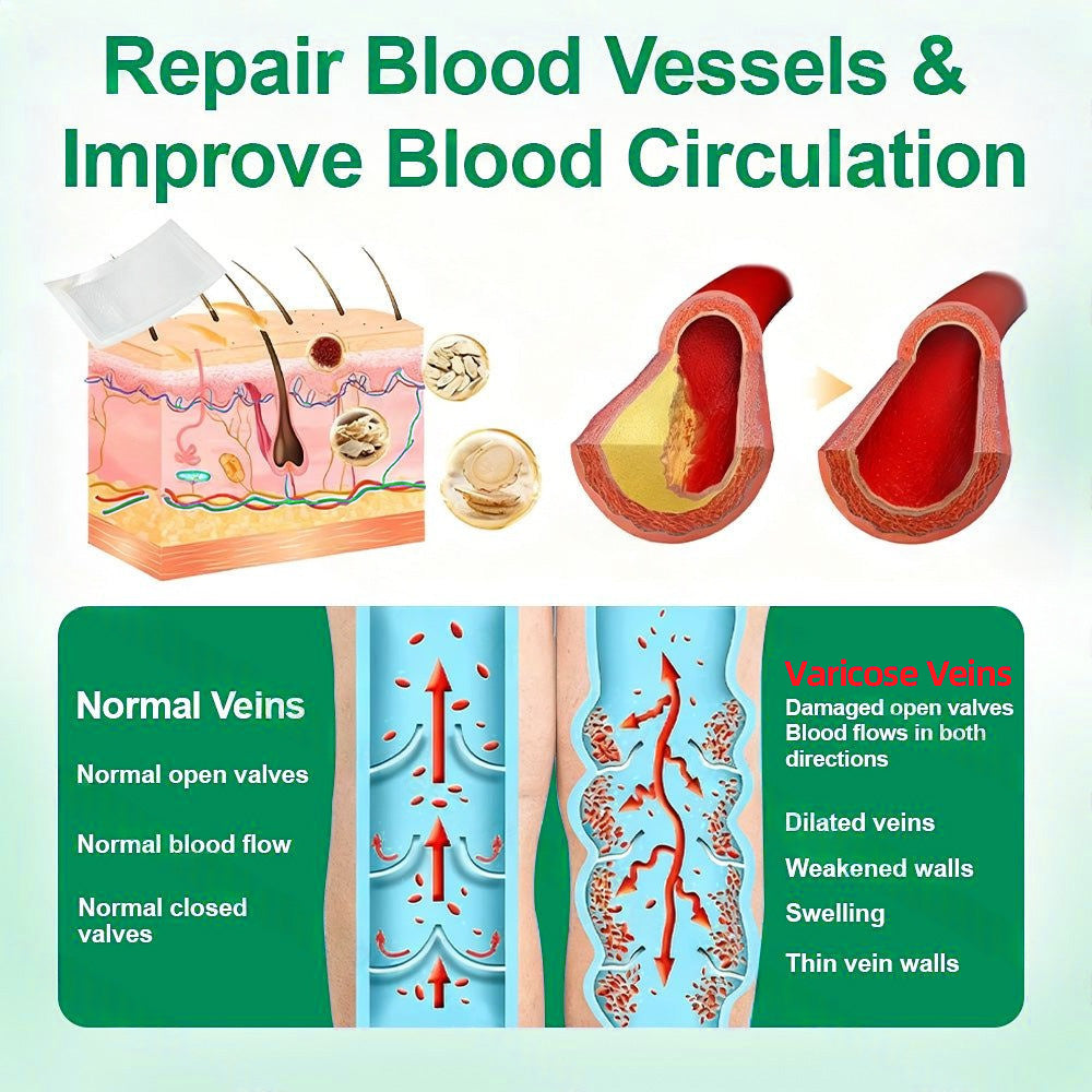 🗽👩‍⚕️👍Healrize® VeinTarget Microneedle Patch⚡Instant Relief, Long-Term Results