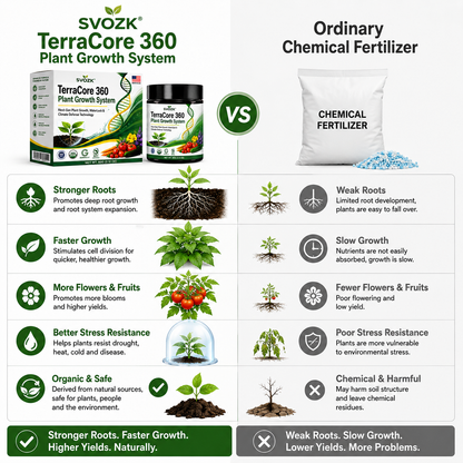 🇺🇸 𝐎𝐟𝐟𝐢𝐜𝐢𝐚𝐥 𝐁𝐫𝐚𝐧𝐝 𝐒𝐭𝐨𝐫𝐞 | 🍃SVOZK® TerraCore 360  Plant Growth System – Stronger Roots, Healthier Plants & Bigger Harvests